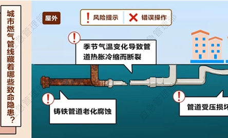 都会燃气管道燃气报警器解决计划