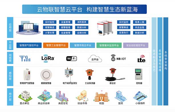 J9集团官网科技宣布新一代智能气体监测系统 助力工业清静升级